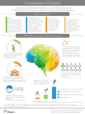 thumbnail of infographic_concussion