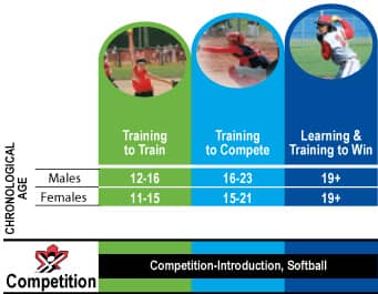 Competition Introduction for Softball